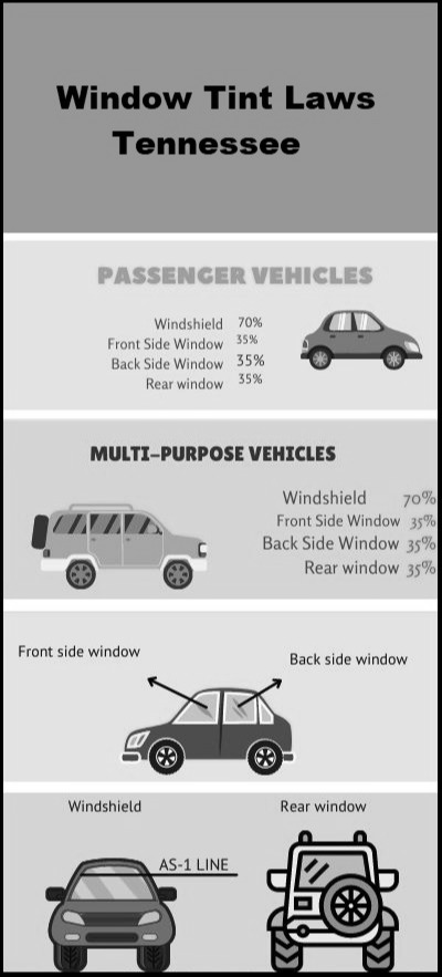 Window Tint Laws in Tennessee